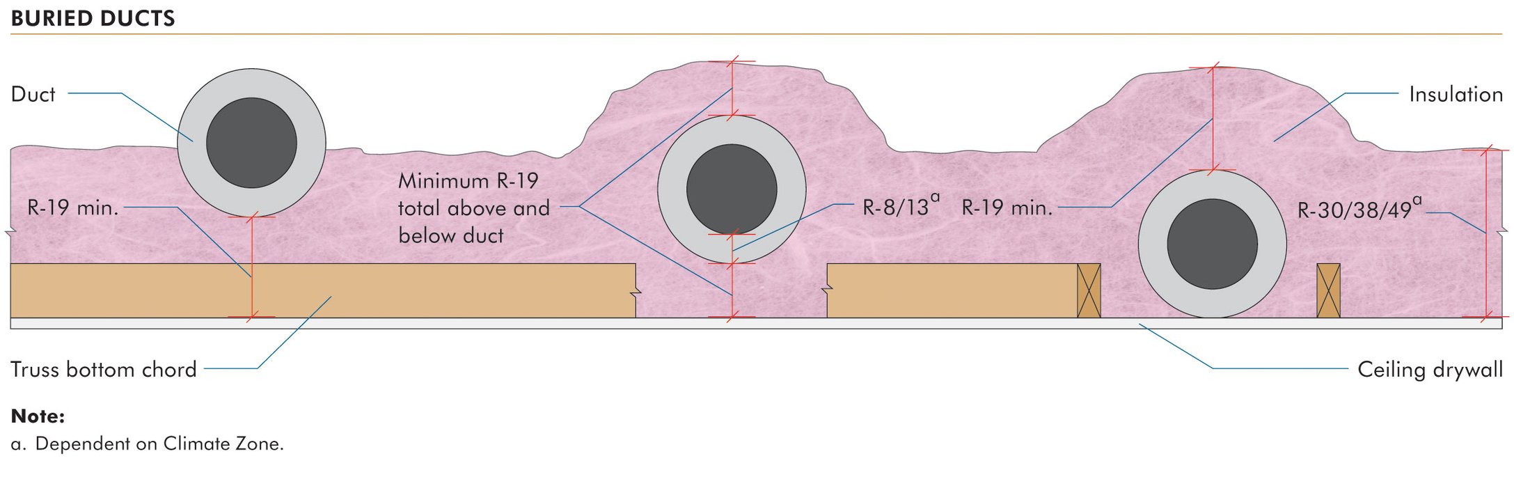 More Options for HVAC Duct Design